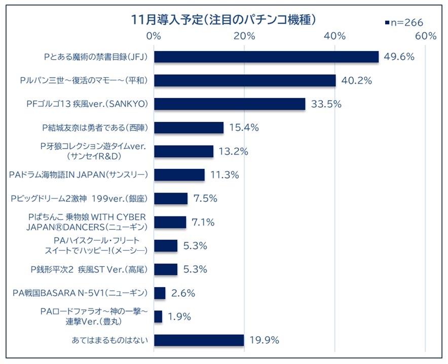 年11月導入予定の注目機ランキング Seesresearch